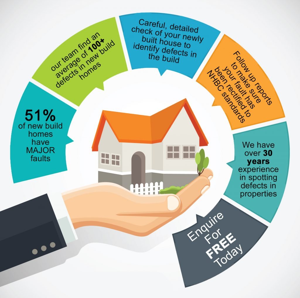 New build snagging surveys